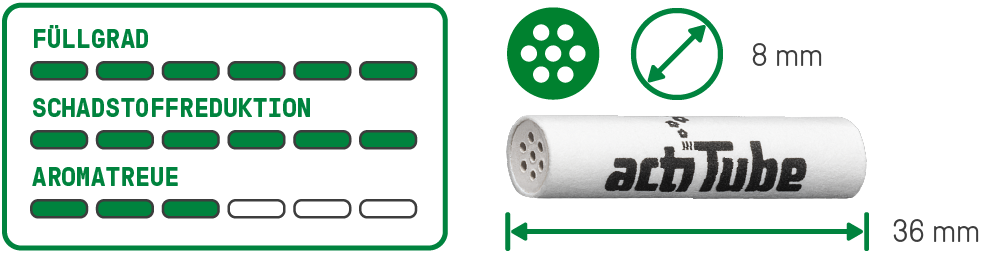 ActiTube Aktivkohlefilter Regular 8mm (40er Pack)