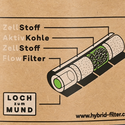 Hybrid Supreme Kombipack mit Aktivkohlefilter + Rolls