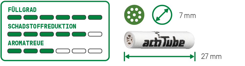 ActiTube Aktivkohlefilter Slim 7mm (50er Pack)